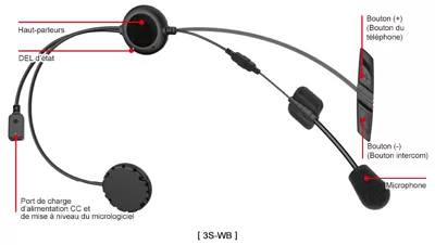 Le Sena 3S-WB monté dans un casque